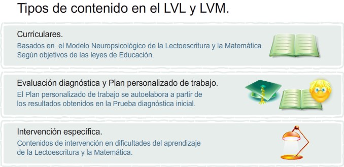 Contenidos del LVL y LVM