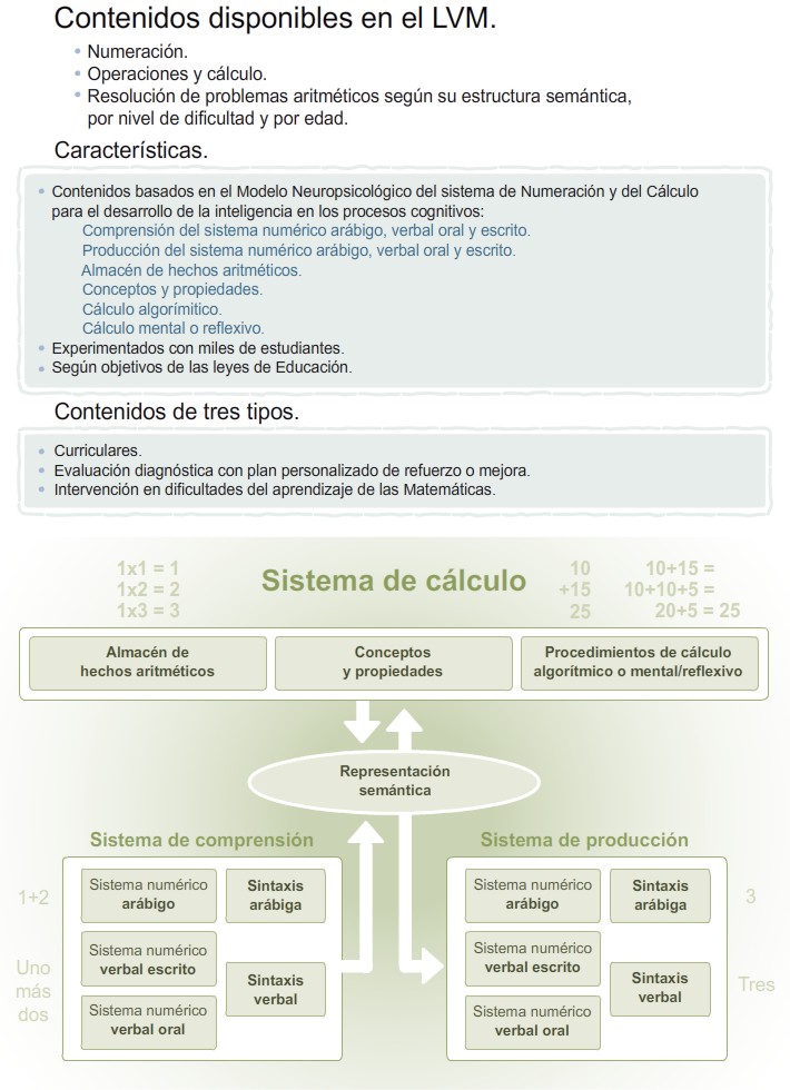 Contenidos del LVM