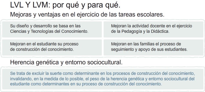 LVL y LVM: por uqé y para qué