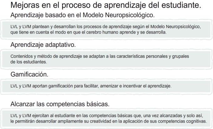 Mejoras en el proceso de aprendizaje. Aprendizaje basado en el Modelo Neuropsicológico