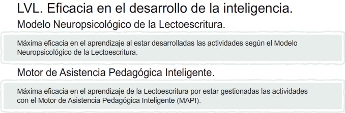 LVL. Eficacia en el desarrollo de la inteligencia
