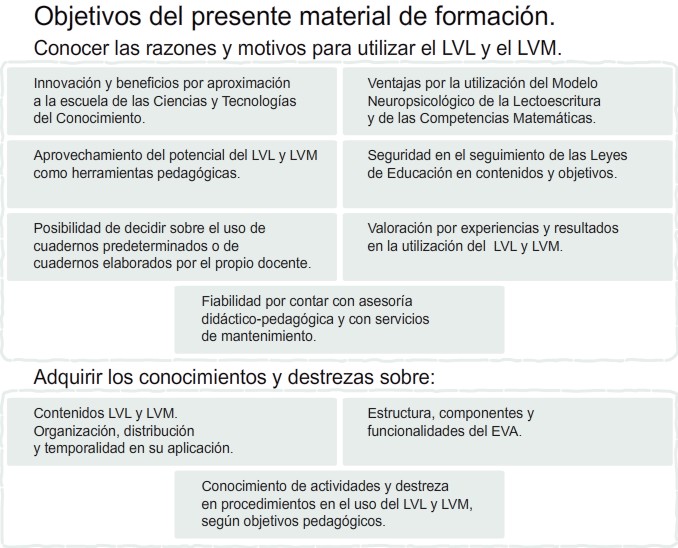 Objetivos del presente material